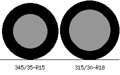 345/35r15 vs 315/30r18 Tire Comparison Side By Side