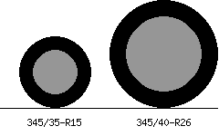 345/35r15 vs 345/40r26 Tire Comparison Side By Side