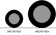 345/35r15 vs 345/50r24 Tire Comparison Side By Side