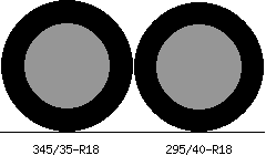 345/35r18 vs 295/40r18 Tire Comparison Side By Side