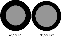 345/35r18 vs 335/25r20 Tire Comparison Side By Side