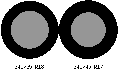 345/35r18 vs 345/40r17 Tire Comparison Side By Side