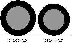 345/35r19 vs 285/40r17 Tire Comparison Side By Side
