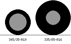 345/35r19 vs 335/85r16 Tire Comparison Side By Side