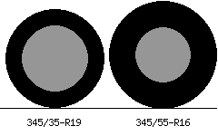 345/35r19 vs 345/55r16 Tire Comparison Side By Side