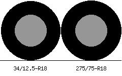 34/12.5r18 vs 275/75r18 Tire Comparison Side By Side
