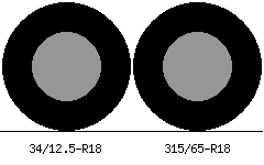 34/12.5r18 vs 315/65r18 Tire Comparison Side By Side