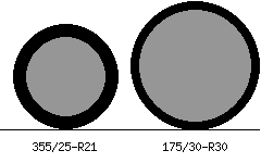 355/25r21 vs 175/30r30 Tire Comparison Side By Side