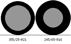 355/25r21 vs 245/65r16 Tire Comparison Side By Side