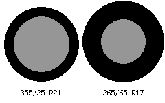 355/25r21 vs 265/65r17 Tire Comparison Side By Side