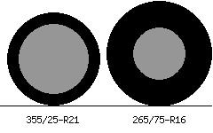 355/25r21 vs 265/75r16 Tire Comparison Side By Side
