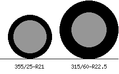355/25r21 vs 315/60r22.5 Tire Comparison Side By Side