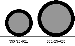 355/25r21 vs 355/25r30 Tire Comparison Side By Side
