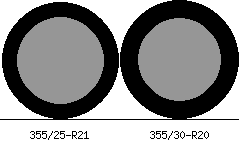 355/25r21 vs 355/30r20 Tire Comparison Side By Side
