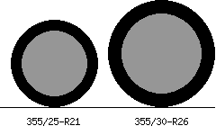 355/25r21 vs 355/30r26 Tire Comparison Side By Side