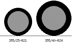 355/25r21 vs 355/40r24 Tire Comparison Side By Side