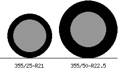 355/25r21 vs 355/50r22.5 Tire Comparison Side By Side