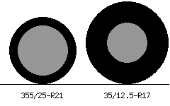 355/25r21 vs 35/12.5r17 Tire Comparison Side By Side