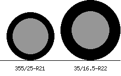355/25r21 vs 35/16.5r22 Tire Comparison Side By Side