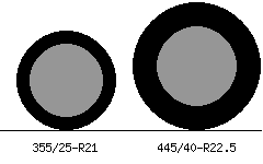 355/25r21 vs 445/40r22.5 Tire Comparison Side By Side