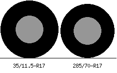 35/11.5r17 vs 285/70r17 Tire Comparison Side By Side
