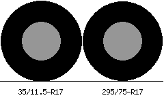 35/11.5r17 vs 295/75r17 Tire Comparison Side By Side
