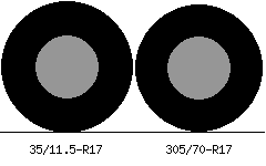 35/11.5r17 vs 305/70r17 Tire Comparison Side By Side