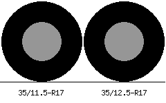 35/11.5r17 vs 35/12.5r17 Tire Comparison Side By Side