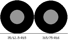 35/12.5r15 vs 315/75r16 Tire Comparison Side By Side