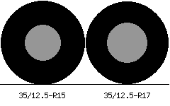 35/12.5r15 vs 35/12.5r17 Tire Comparison Side By Side