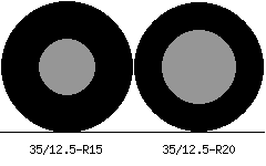 35/12.5r15 vs 35/12.5r20 Tire Comparison Side By Side