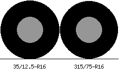 35/12.5r16 vs 315/75r16 Tire Comparison Side By Side