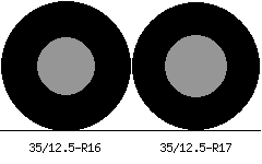 35/12.5r16 vs 35/12.5r17 Tire Comparison Side By Side