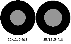 35/12.5r16 vs 35/12.5r18 Tire Comparison Side By Side
