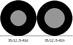 35/12.5r16 vs 35/12.5r20 Tire Comparison Side By Side