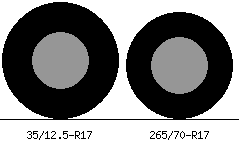 35/12.5r17 vs 265/70r17 Tire Comparison Side By Side