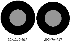 35/12.5r17 vs 295/70r17 Tire Comparison Side By Side