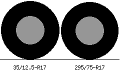 35/12.5r17 vs 295/75r17 Tire Comparison Side By Side
