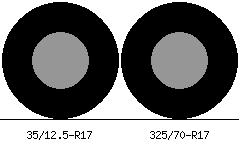 35/12.5r17 vs 325/70r17 Tire Comparison Side By Side