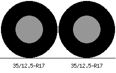 35/12.5r17 vs 35/12.5r17 Tire Comparison Side By Side