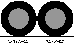 35/12.5r20 vs 325/60r20 Tire Comparison Side By Side
