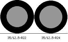 35/12.5r22 vs 35/12.5r24 Tire Comparison Side By Side