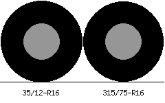35/12r16 vs 315/75r16 Tire Comparison Side By Side
