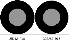 35/12r18 vs 325/65r18 Tire Comparison Side By Side
