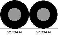 365/65r16 vs 315/75r16 Tire Comparison Side By Side