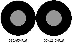 365/65r16 vs 35/12.5r16 Tire Comparison Side By Side