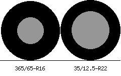 365/65r16 vs 35/12.5r22 Tire Comparison Side By Side