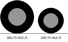 365/70r22.5 vs 245/70r19.5 Tire Comparison Side By Side