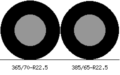 365/70r22.5 vs 385/65r22.5 Tire Comparison Side By Side