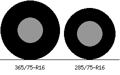 365/75r16 vs 285/75r16 Tire Comparison Side By Side